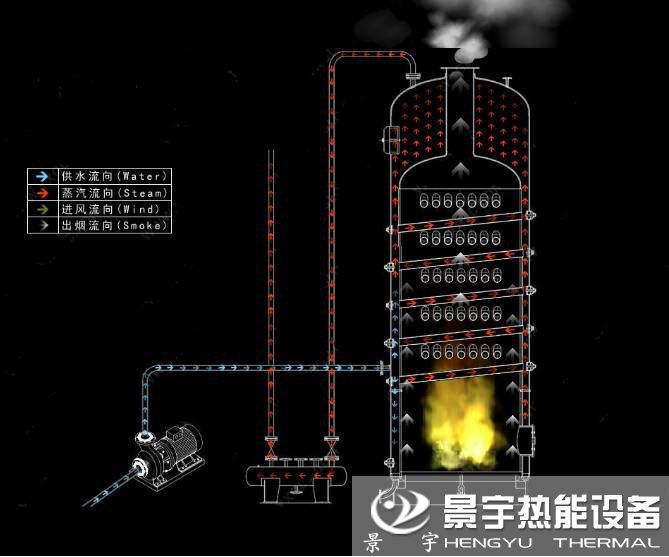 CLSG立式燃煤熱水鍋爐運(yùn)行工作原理圖