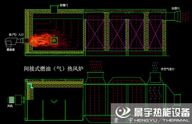 燃油熱風(fēng)爐運(yùn)行工作原理圖