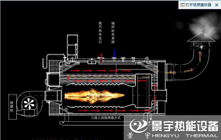  CWNS臥式燃?xì)鉄崴仩t運行工作原理圖