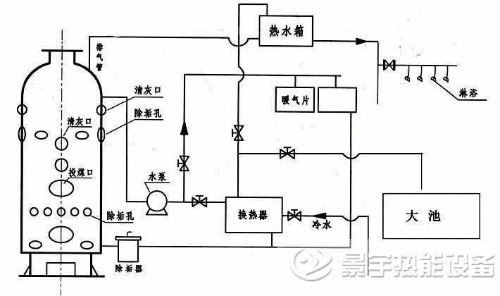 水暖同用浴池專用鍋爐運(yùn)行工作原理圖